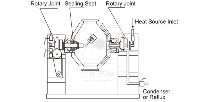 Double Cone Rotating Vacuum Dryer Double Cone Rotating Vacuum Dryer