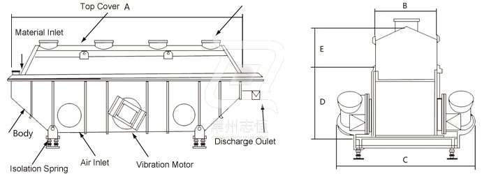 Rectilinear Vibrating-fluidized Dryer